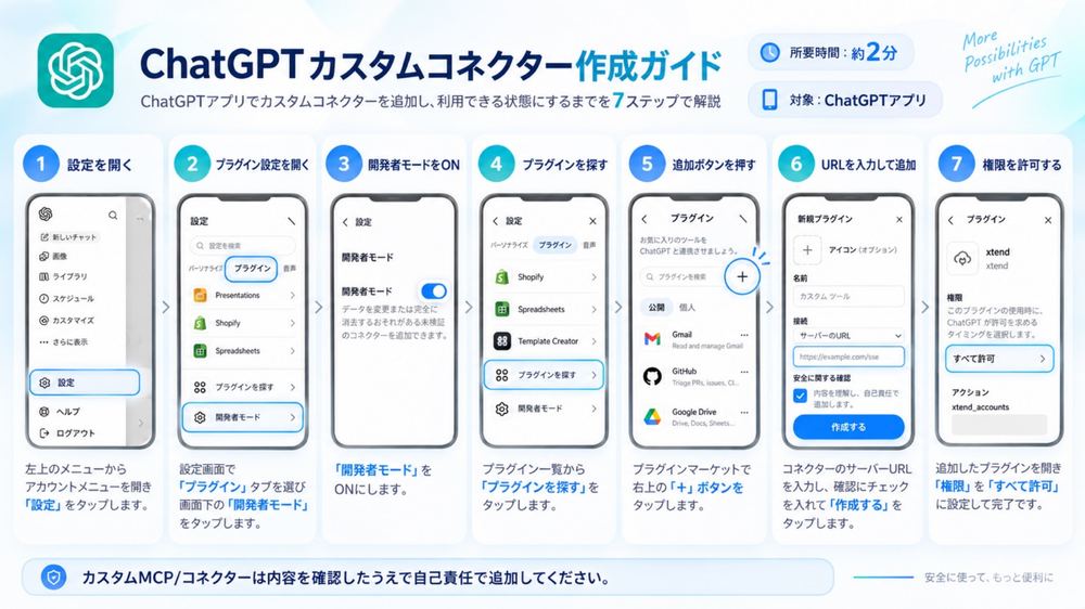 ChatGPTカスタムコネクター作成ガイド 全体像（7ステップ）