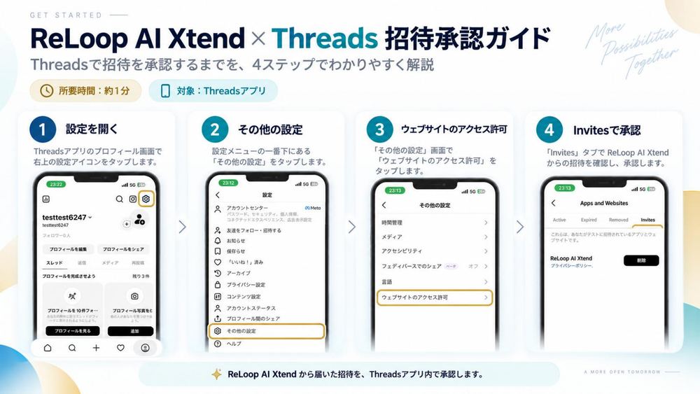 Threads招待承認ガイド全体（4ステップ）